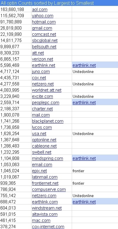 У спамеров утекла база на 1,37 млрд адресов почты из-за ошибки резервного копирования - 4